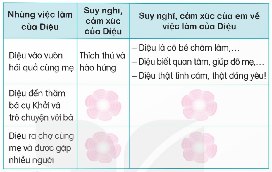 LUYỆN TỪ VÀ CÂU