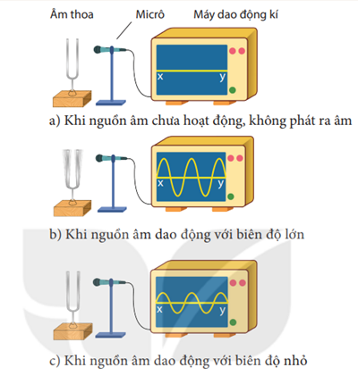MỞ ĐẦU
