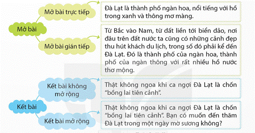Khởi động