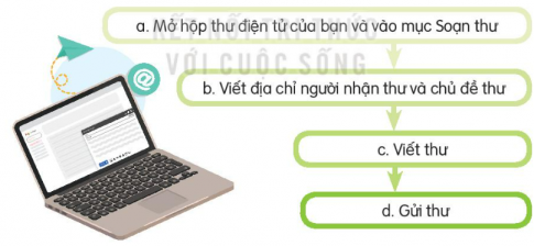 KHỞI ĐỘNG