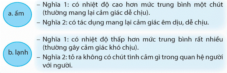 Khởi động