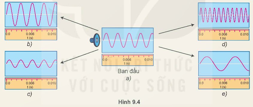 II. SÓNG DỌC