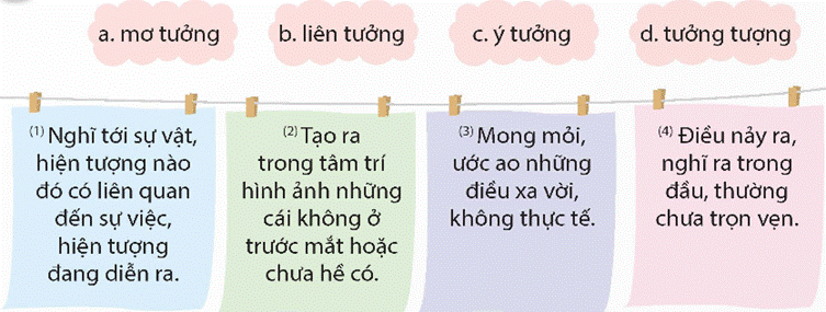 Khởi động