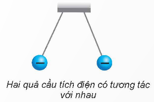 KHỞI ĐỘNG