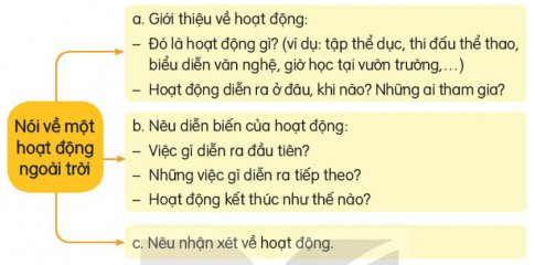 KHỞI ĐỘNG