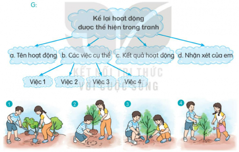 KHỞI ĐỘNG