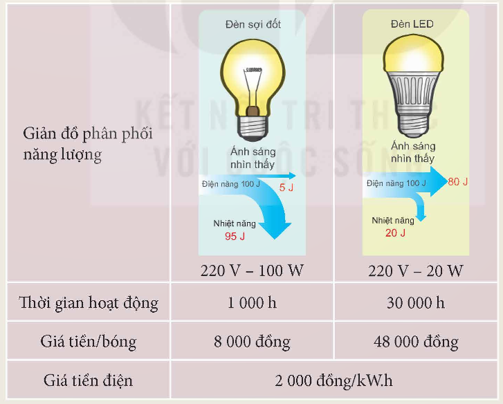 KHỞI ĐỘNG