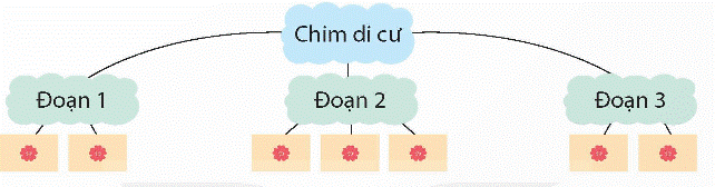 TIẾT 1 - 2