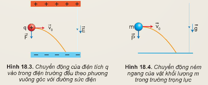 KHỞI ĐỘNG