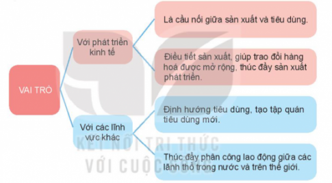 MỞ ĐẦU