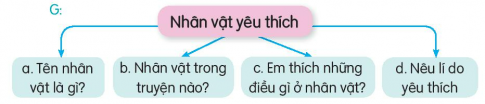 KHỞI ĐỘNG