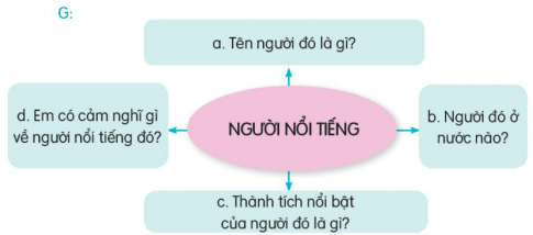 KHỞI ĐỘNG