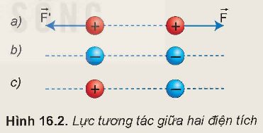 KHỞI ĐỘNG