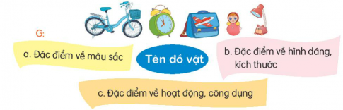 ĐỌC