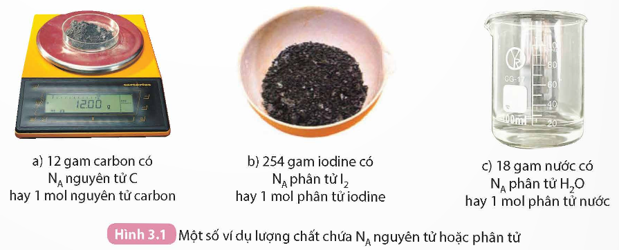 I. MOL