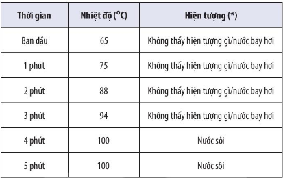 MỞ ĐẦU