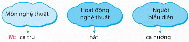 Khởi động