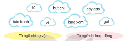 TIẾT 1-2
