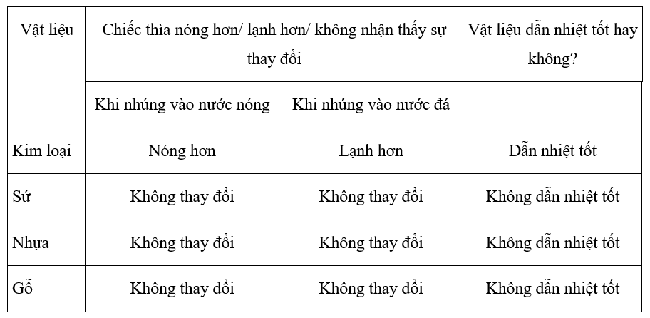MỞ ĐẦU