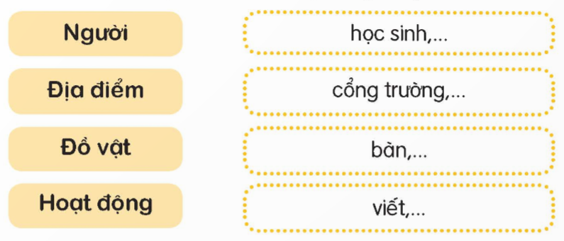 KHỞI ĐỘNG