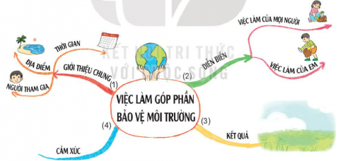 VẬN DỤNG