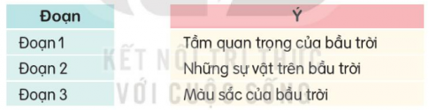 KHỞI ĐỘNG