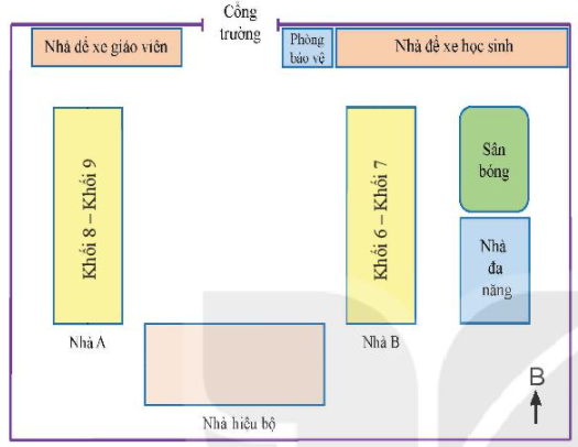 1. Khái niệm lược đồ trí nhớ