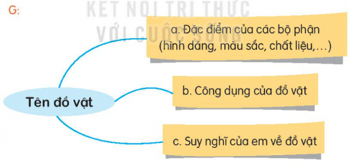 KHỞI ĐỘNG