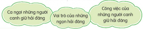 VIẾT