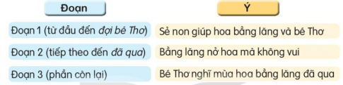 TIẾT 1 - 2