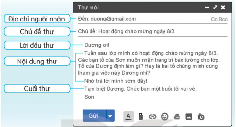 KHỞI ĐỘNG