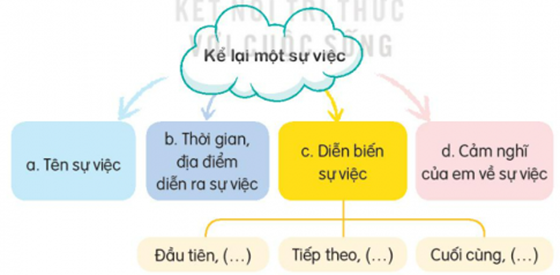 PHẦN 1 - ÔN TẬP