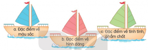 PHẦN 1 - ÔN TẬP