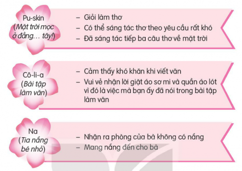 KHỞI ĐỘNG