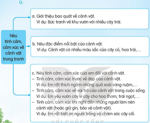 KHỞI ĐỘNG