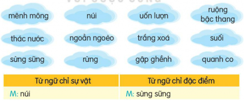 KHỞI ĐỘNG