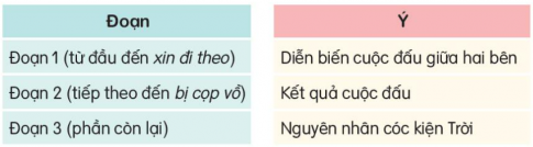 KHỞI ĐỘNG