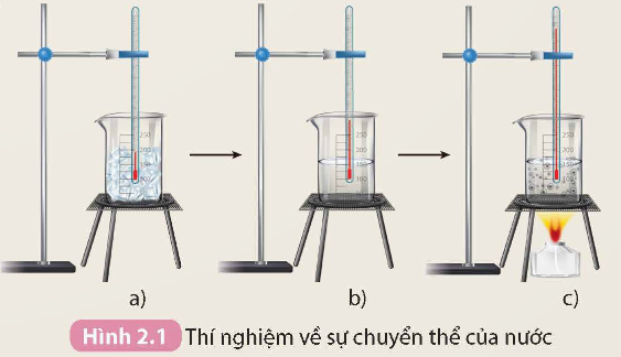 KHỞI ĐỘNG