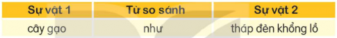 KHỞI ĐỘNG