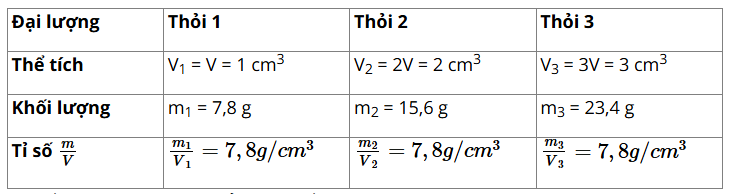 KHỞI ĐỘNG