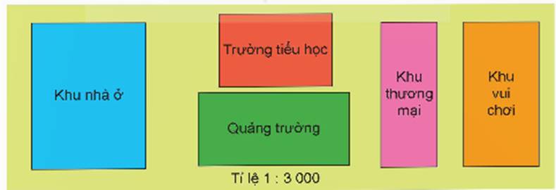 LUYỆN TẬP