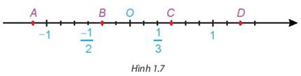 1. SỐ HỮU TỈ LÀ GÌ?
