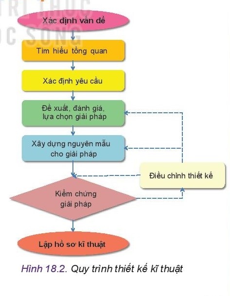 MỞ ĐỘNG