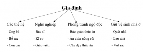 THỰC HÀNH
