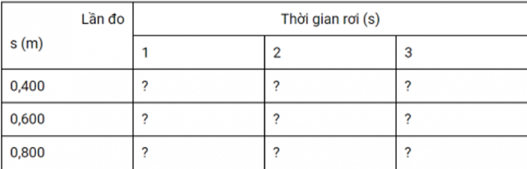 IV. Kết quả thí nghiệm