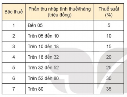 1. TIẾT KIỆM VÀ ĐẦU TƯ