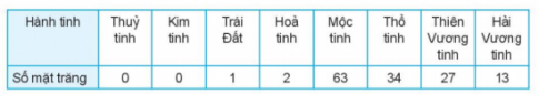 1. SỐ TRUNG BÌNH VÀ TRUNG VỊ
