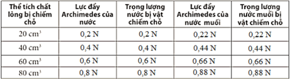 KHỞI ĐỘNG