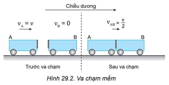 MỞ ĐẦU