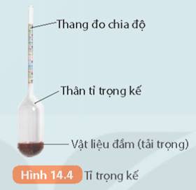 KHỞI ĐỘNG